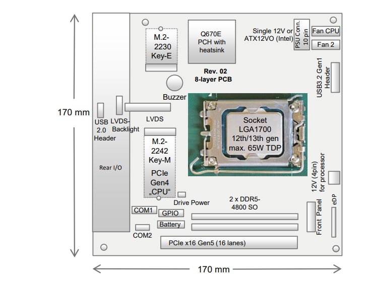 Location Circuit - Kontron K3832-Q mITX Industrial Motherboard